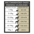 Load image into Gallery viewer, Country Pursuit Original Feeding Guidelines