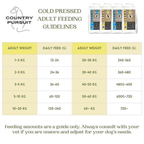Country Pursuit Cold Pressed Ocean Fish & Sweet Potato