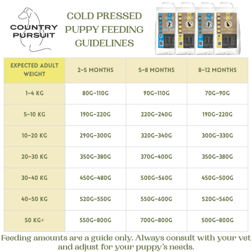 Country Pursuit Cold Pressed Ocean Fish & Sweet Potato