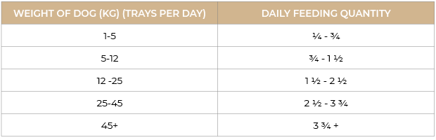 Nature’s Harvest Wet Food Chicken & Veg with Brown Rice - Adult