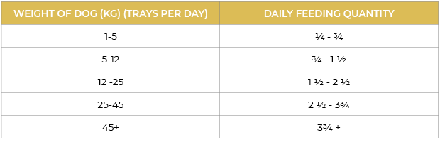 Nature’s Harvest Wet Food Grain Free Chicken & Sweet Potato - Adult