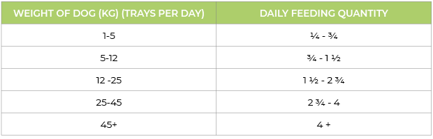 Nature’s Harvest Wet Food Lamb & Veg with Brown Rice - Adult