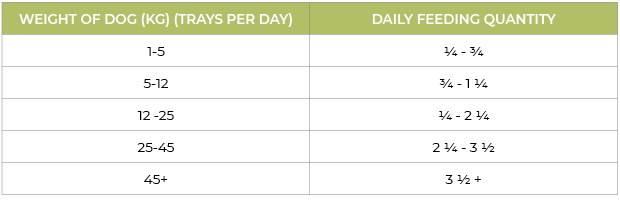 Nature’s Harvest Wet Food Grain Free Lamb & Sweet Potato - Adult