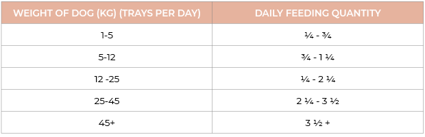Nature’s Harvest Wet Food Grain Free Salmon & Sweet Potato - Adult