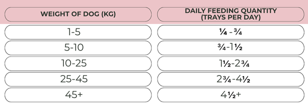 Nature’s Harvest Wet Food Variety Pack - Adult
