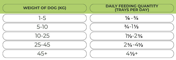 Nature’s Harvest Wet Food Variety Pack - Adult
