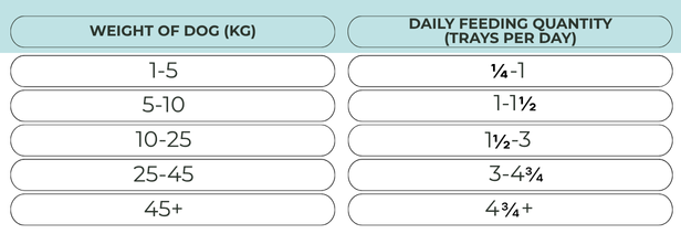 Nature’s Harvest Wet Food Variety Pack - Adult