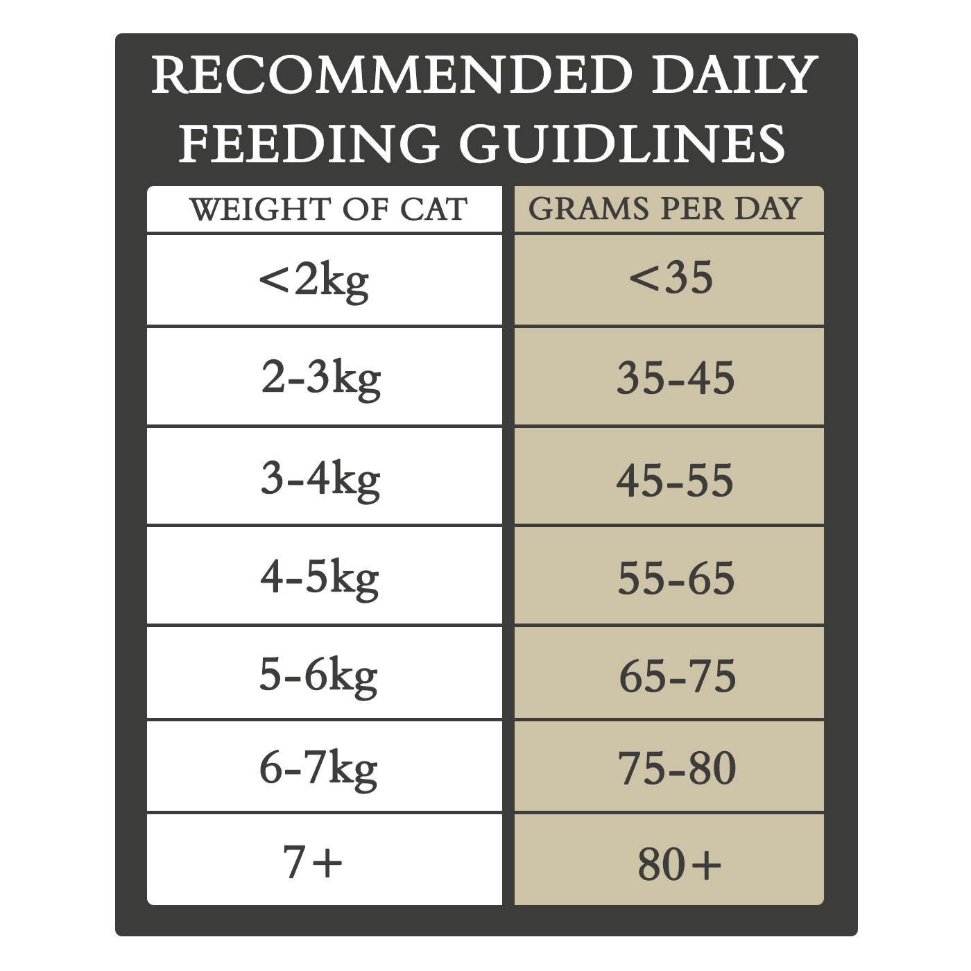 Country Pursuit Country Cat feeding guidelines