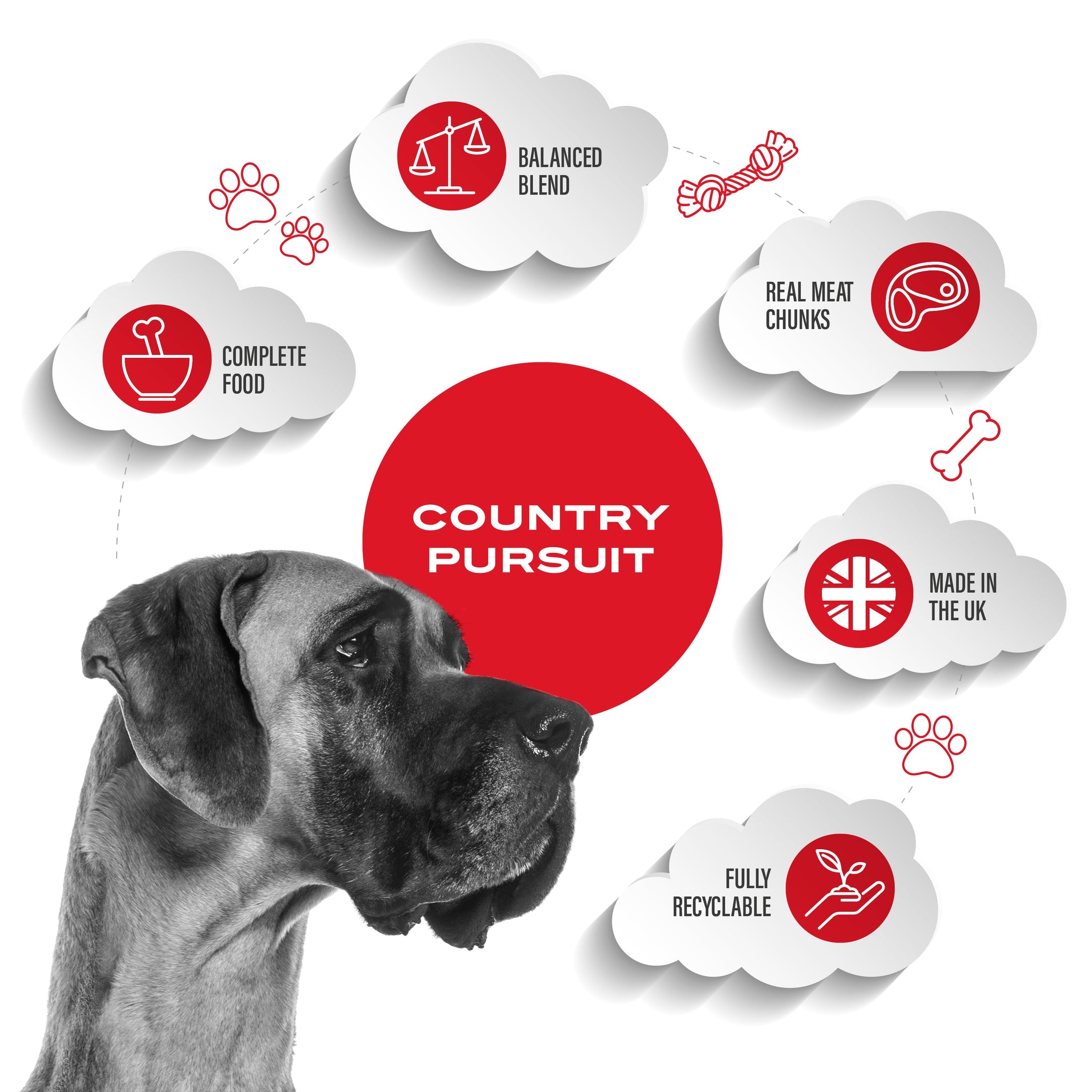 Country Pursuit Muesli key points, complete food, balanced diet, real meat chunks, made in the UK, fully recyclable