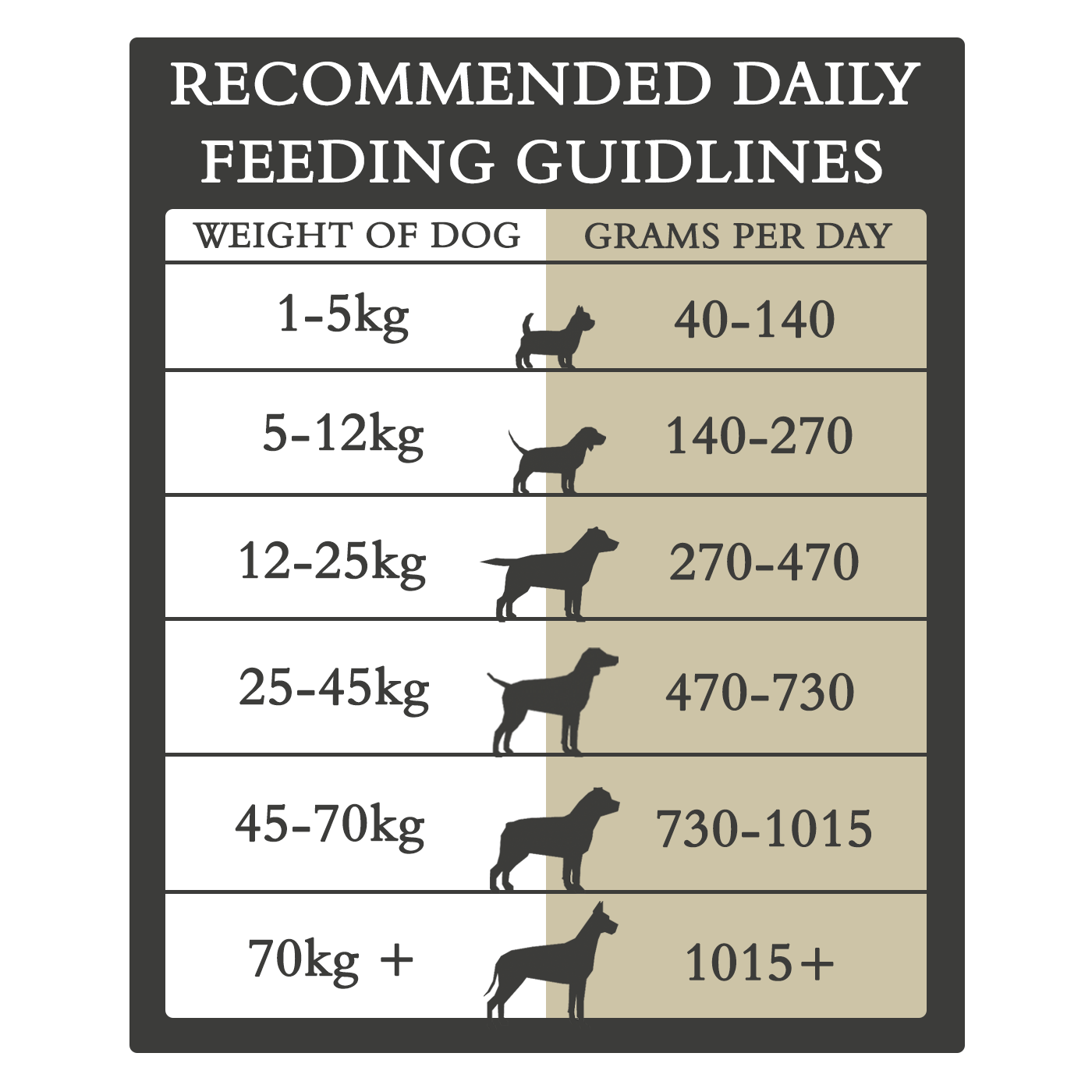 Country Pursuit Original Feeding Guidelines