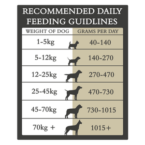 Country Pursuit Original Feeding Guidelines