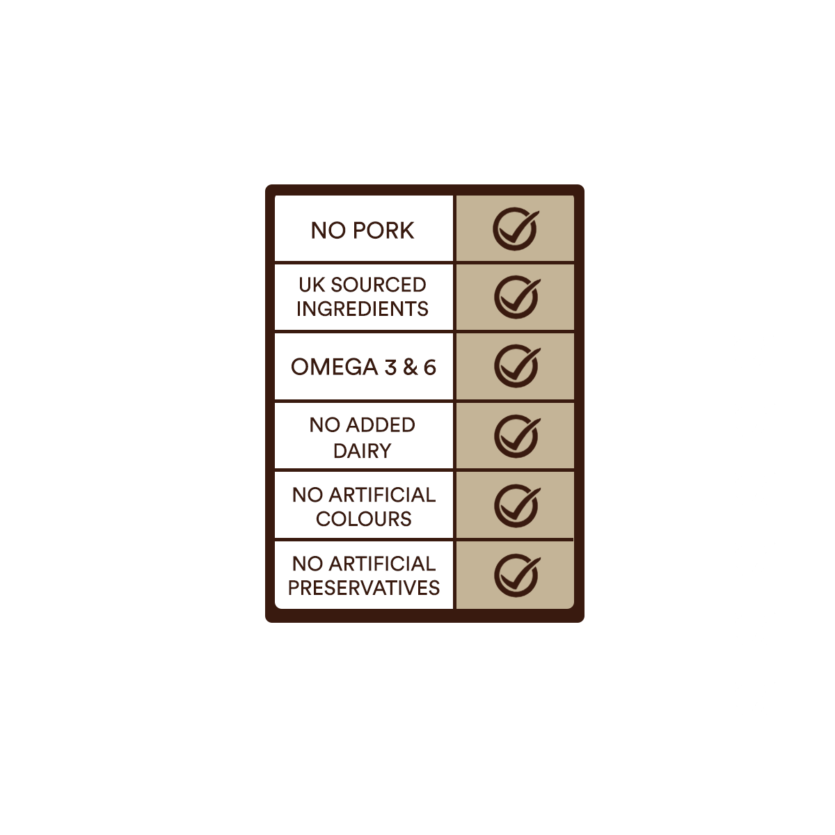 Country Pursuit Original points: No pork, UK sourced ingredients, omega 3 & 6, no added dairy, no artificial colours, no artificial preservatives