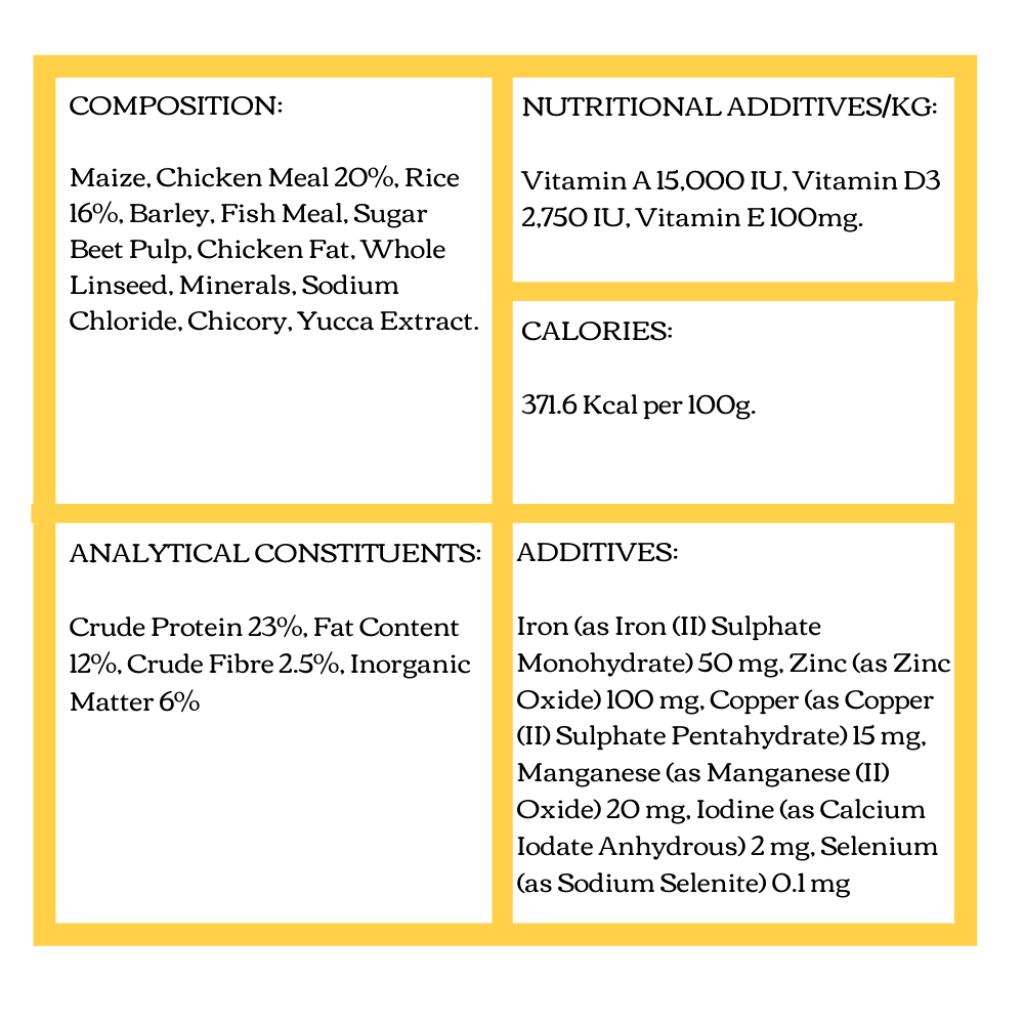 Country Pursuit Premium Chicken Ingredients