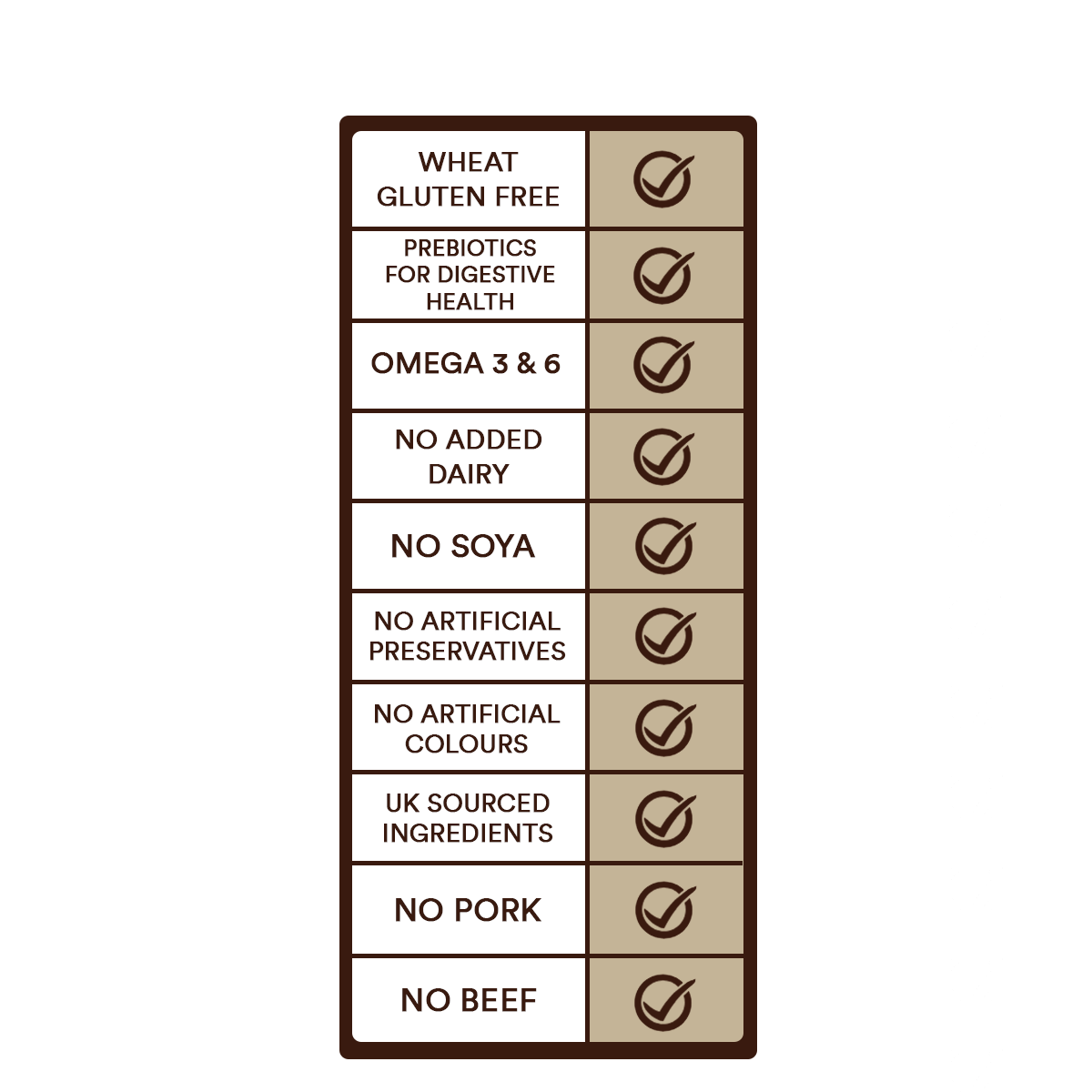 Country Pursuit Premium Range key points, Wheat gluten free, prebiotics for digestive health, omega 3 & 6, no added dairy, no soya, no artificial preservatives, no artificial colours, UK sourced ingredients, no pork, no beef