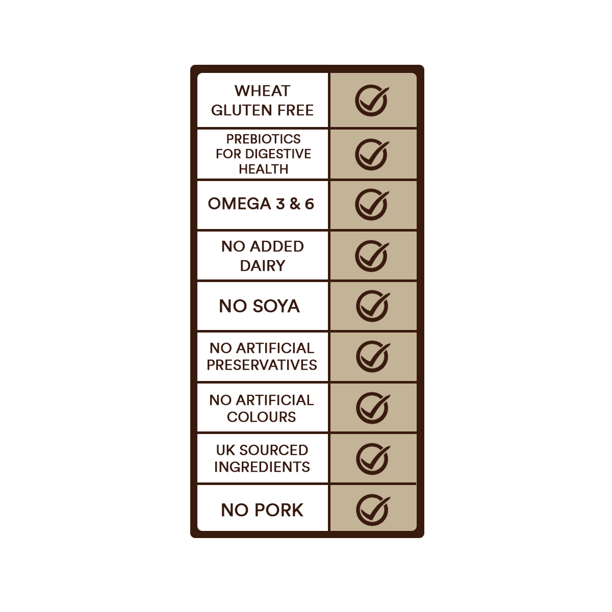 Wheat gluten fee, prebiotics for digestive health, omega 3 & ^, no added airy, no soya, no artificial preservatives, no artificial colours, UK sourced ingredients, no pork