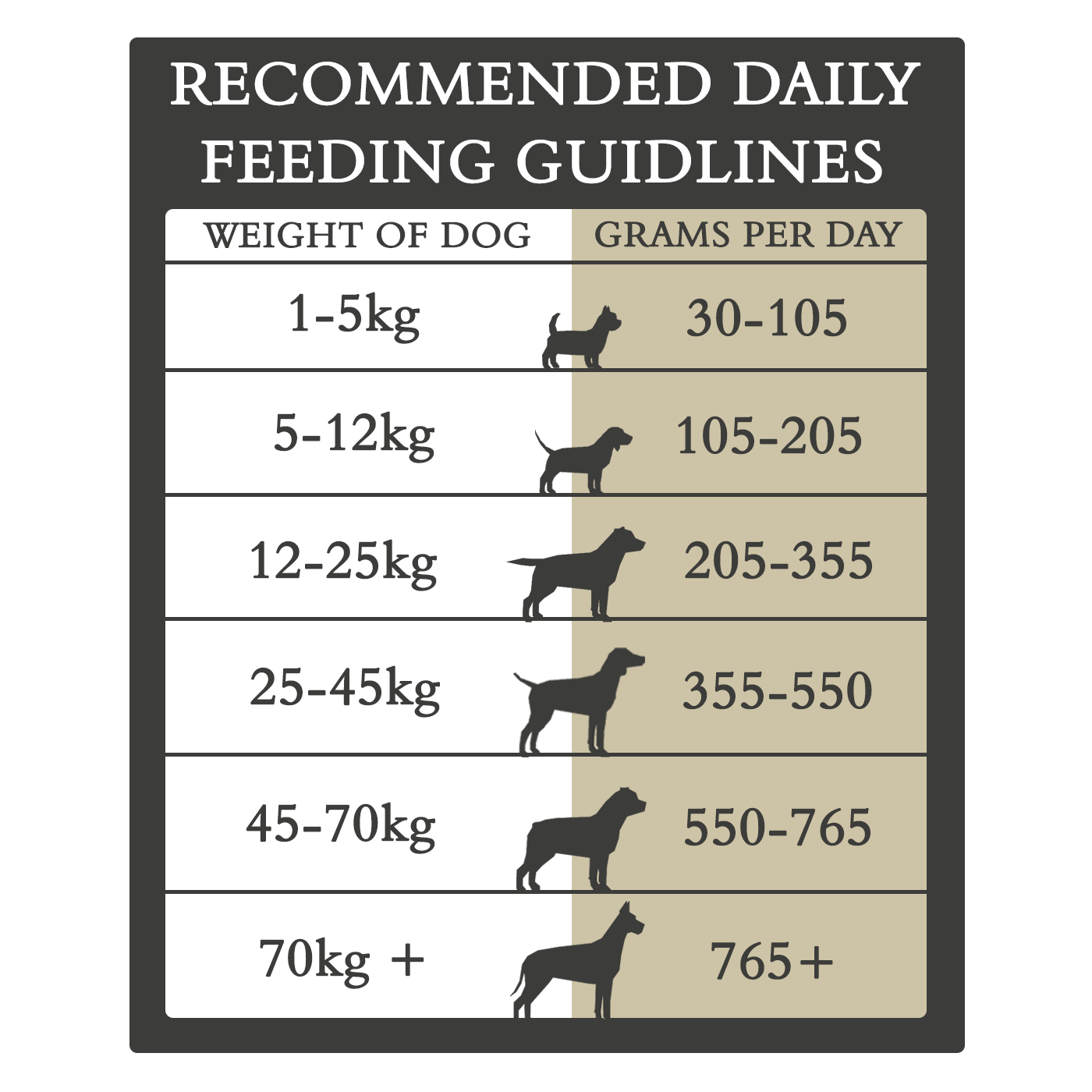 Country Pursuit Maintenance feeding guideline