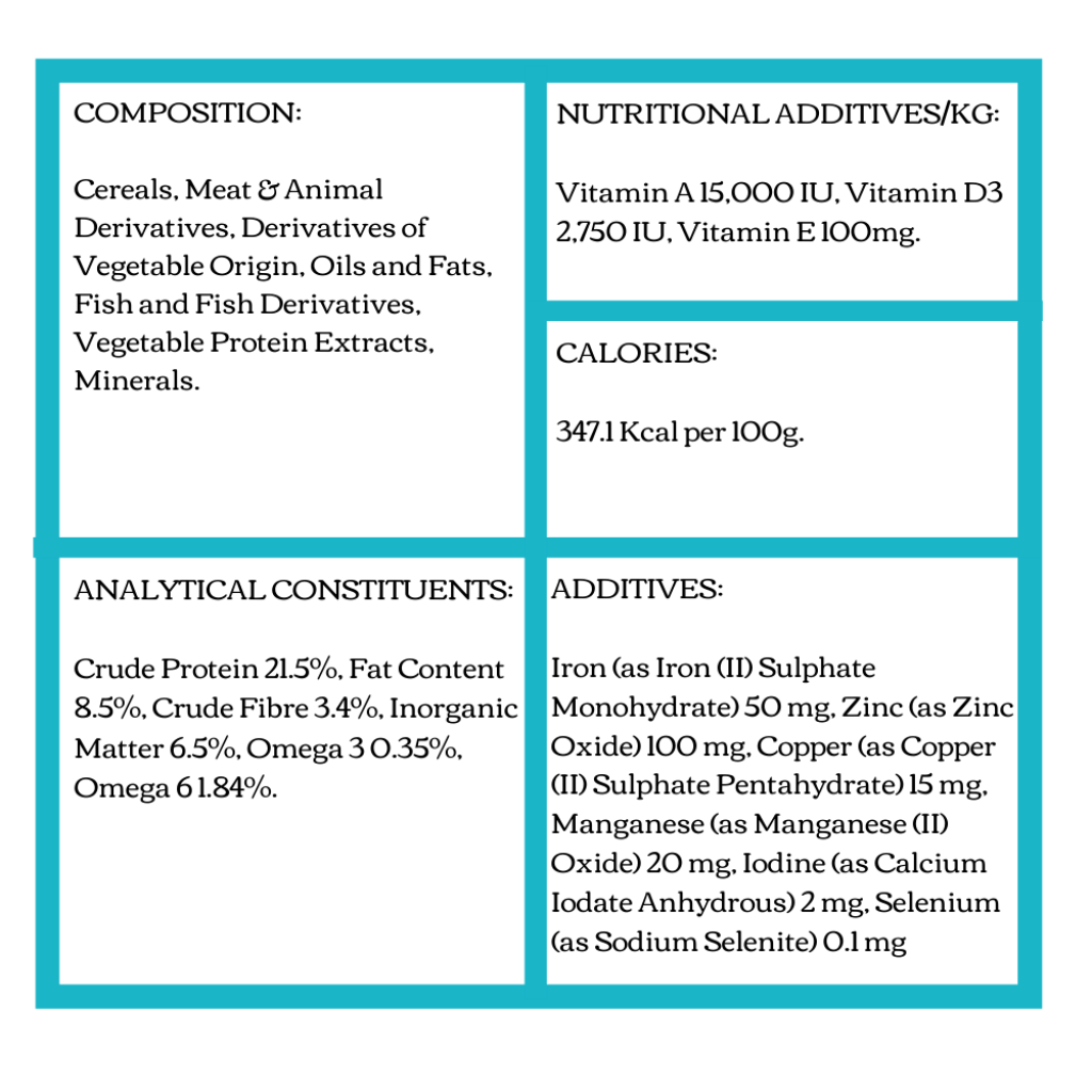 Country Pursuit Maintenance ingredients