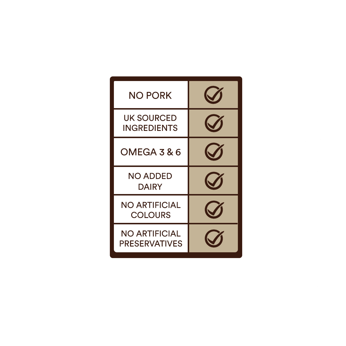 Country Pursuit maintenance key points: No pork, UK sourced ingredients, Omega 3 & 6, no added dairy, no artificial colours, no artificial preservatives